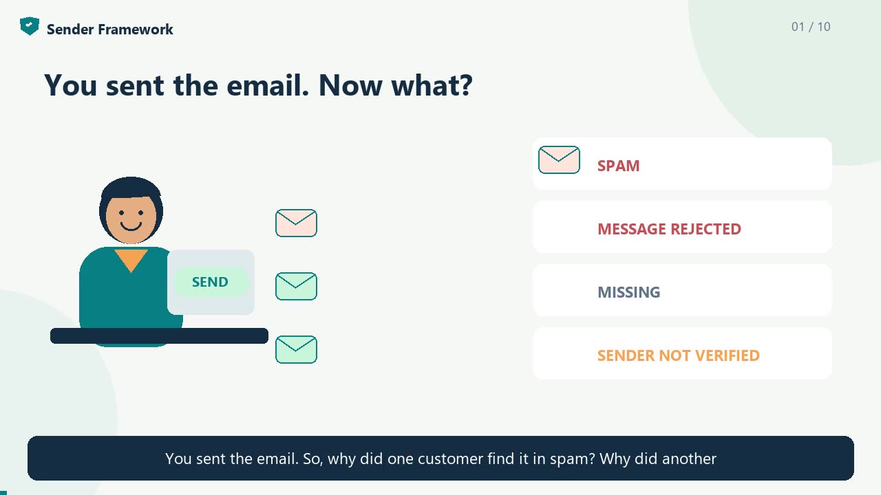 Video: You sent the email. Now what?